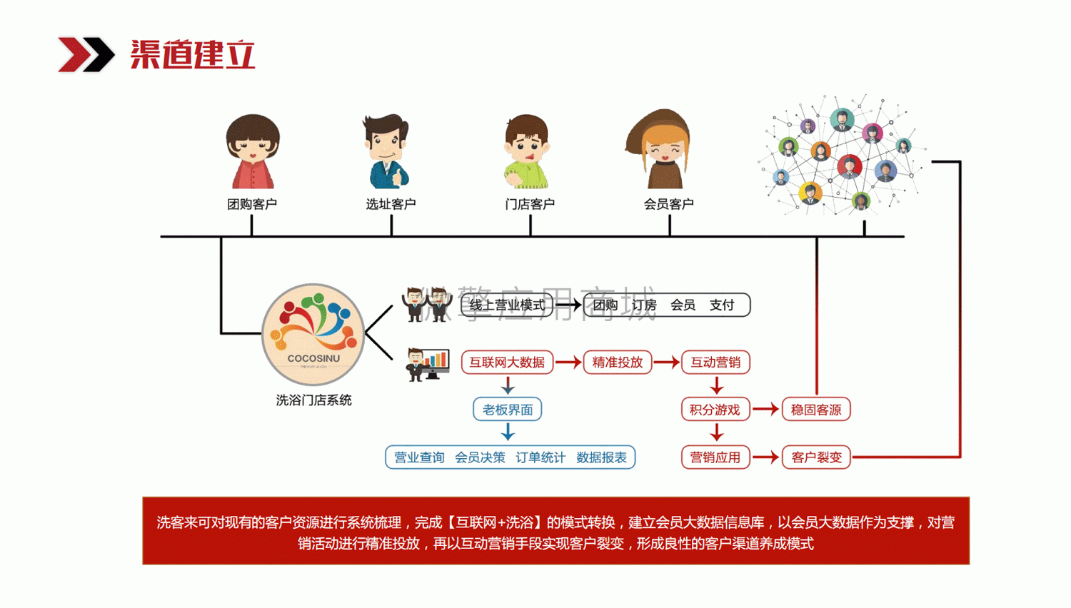 洗客莱小程序制作，洗客莱网站系统开发-第18张图片-小程序制作网