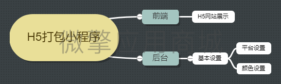 H5打包小程序小程序制作，H5打包小程序网站系统开发-第3张图片-小程序制作网