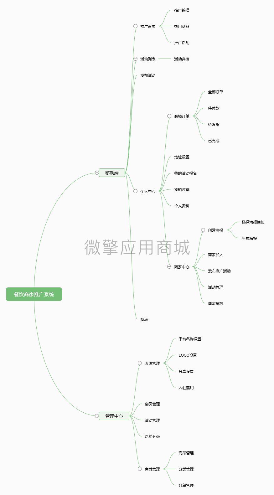 餐饮商家推广系统小程序制作，餐饮商家推广系统网站系统开发-第3张图片-小程序制作网