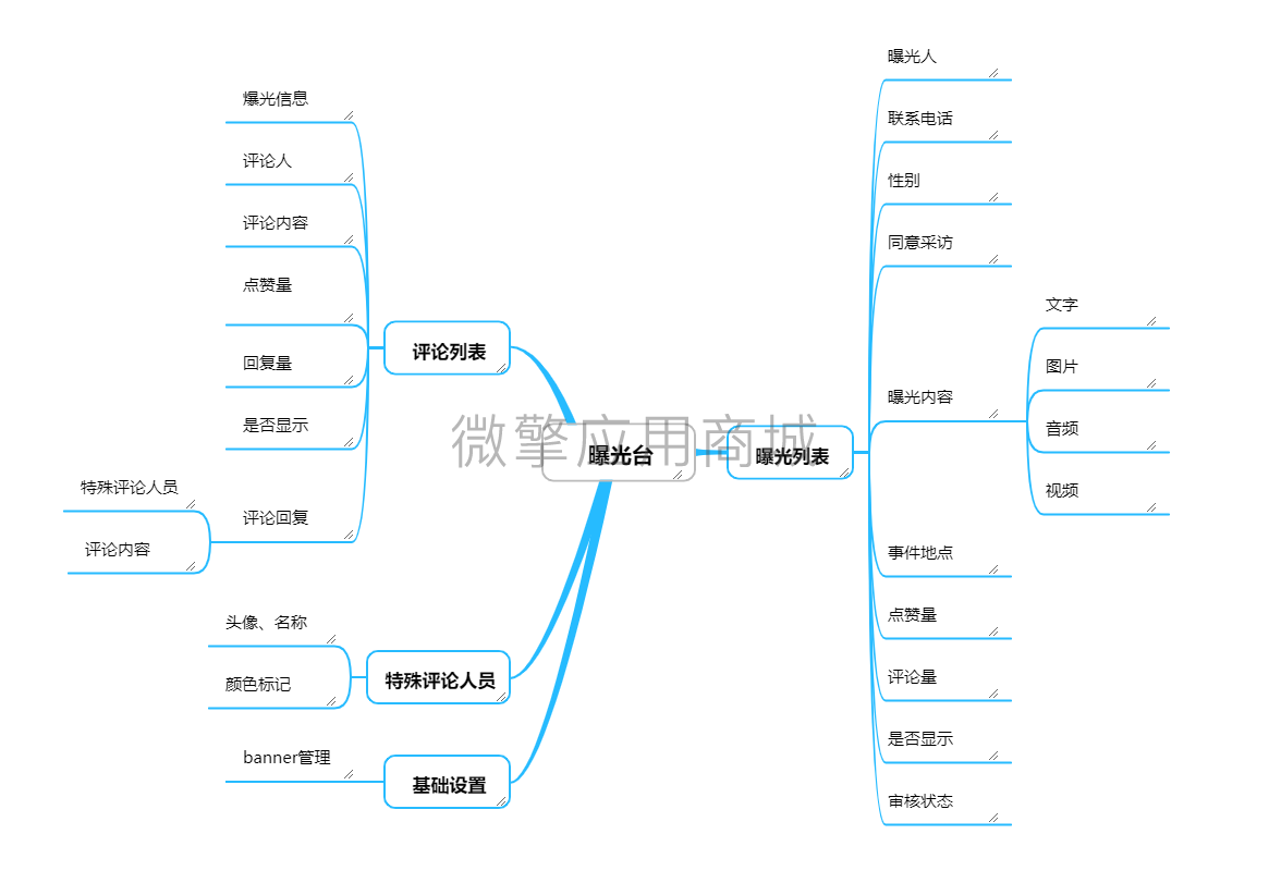 壹佰门店V2曝光台小程序系统开发制作，壹佰门店V2曝光台商城小程序公众号网站APP系统功能制作