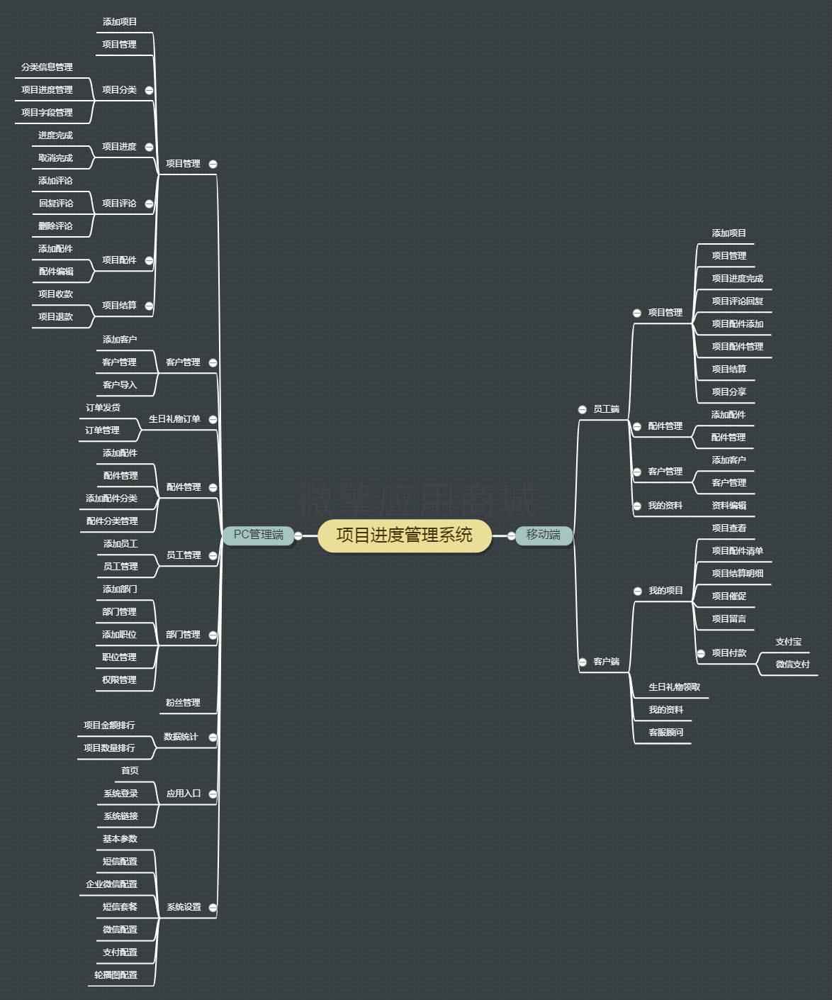 业务项目进度高级版小程序系统开发制作，业务项目进度高级版商城小程序公众号网站APP系统功能制作