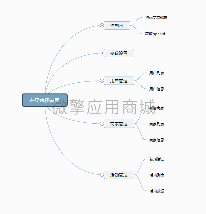 芒果疯狂霸屏开源版小程序制作，芒果疯狂霸屏开源版网站系统开发-第8张图片-小程序制作网