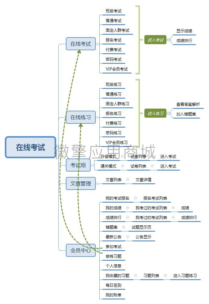 在线考试小程序小程序制作，在线考试小程序网站系统开发-第5张图片-小程序制作网