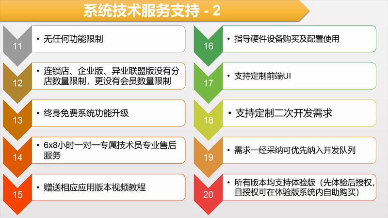 哈林异业联盟会员卡小程序制作，哈林异业联盟会员卡网站系统开发-第11张图片-小程序制作网