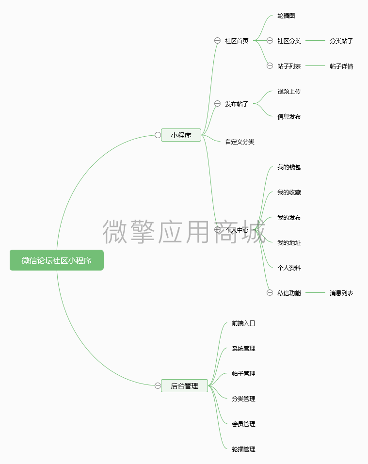 微信论坛社区小程序小程序制作，微信论坛社区小程序网站系统开发-第3张图片-小程序制作网