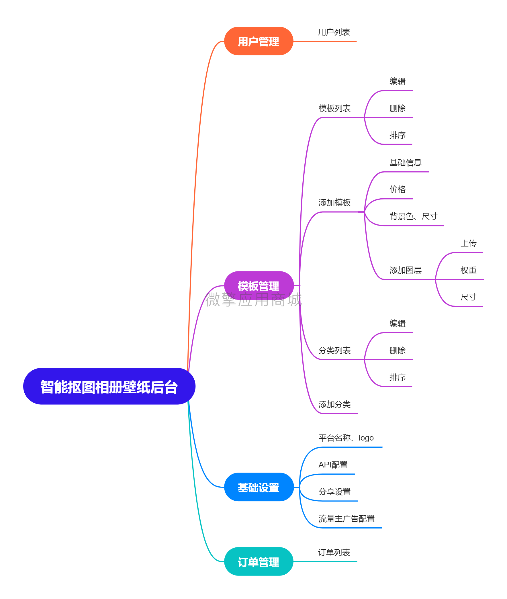 智能合成抠图壁纸相册小程序制作，智能合成抠图壁纸相册网站系统开发-第2张图片-小程序制作网