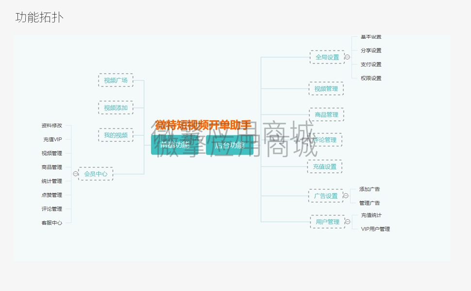 短视频开单帮手小程序制作，短视频开单帮手网站系统开发-第6张图片-小程序制作网