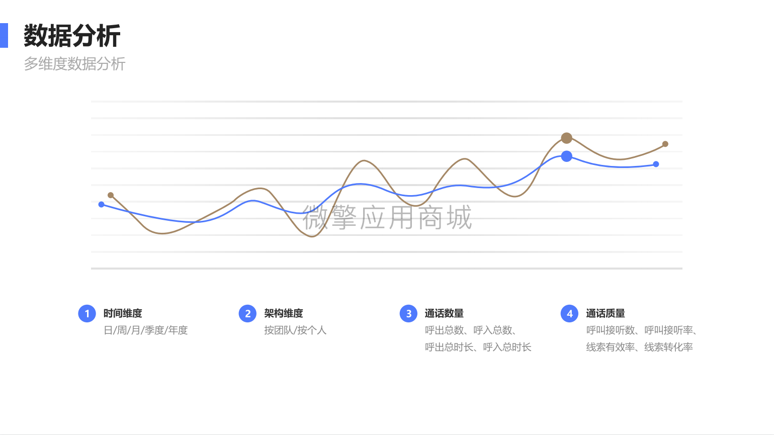 东来智慧SCRM小程序制作，东来智慧SCRM网站系统开发-第13张图片-小程序制作网