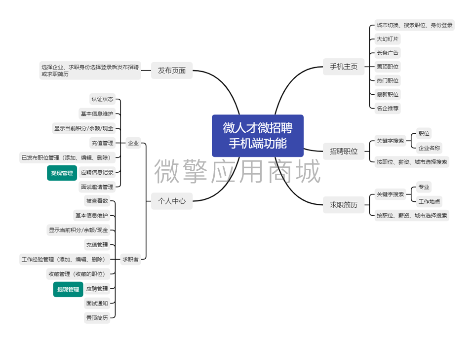 微人才微招聘小程序制作，微人才微招聘网站系统开发-第5张图片-小程序制作网