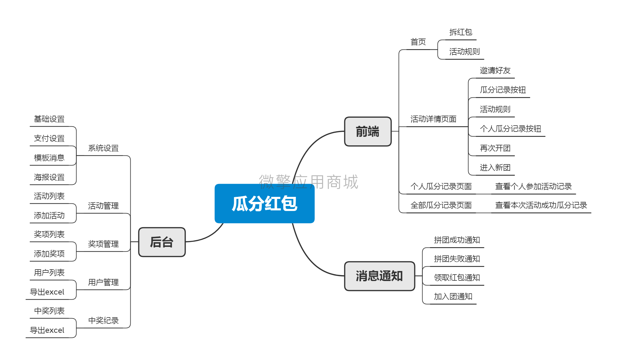 码上瓜分红包小程序制作，码上瓜分红包网站系统开发-第16张图片-小程序制作网