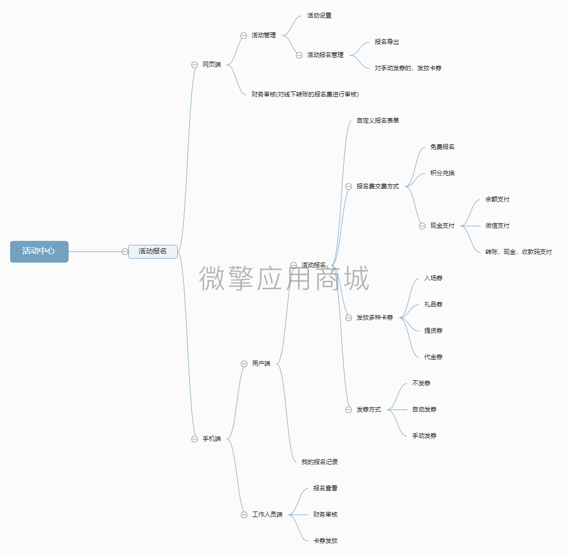 天天签到小程序制作，天天签到网站系统开发-第4张图片-小程序制作网