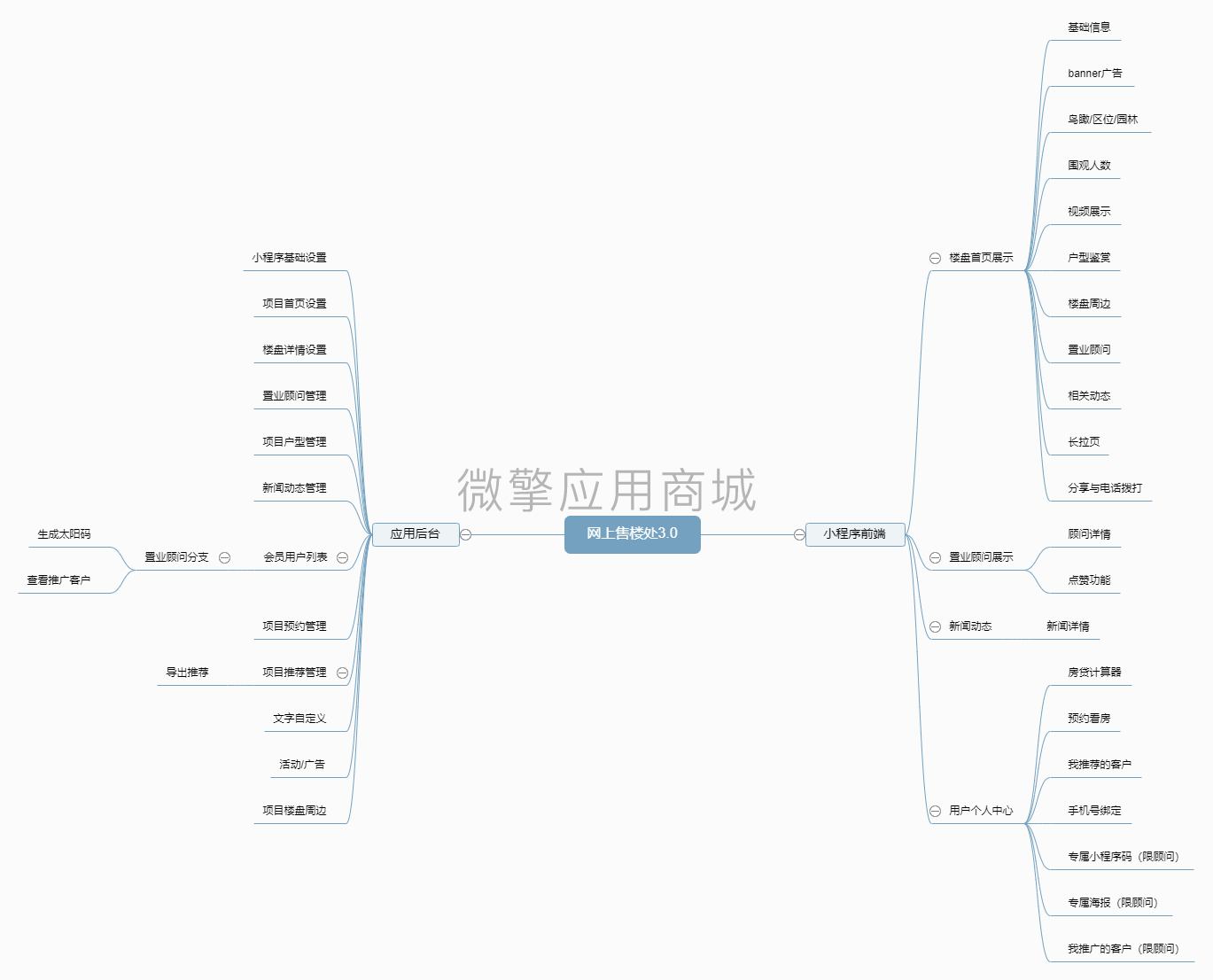 网上售楼处小程序制作，网上售楼处网站系统开发-第4张图片-小程序制作网