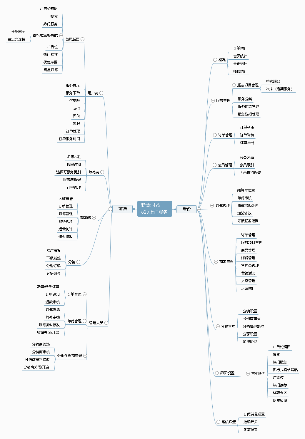 同城到家预约上门服务小程序制作，同城到家预约上门服务网站系统开发-第4张图片-小程序制作网