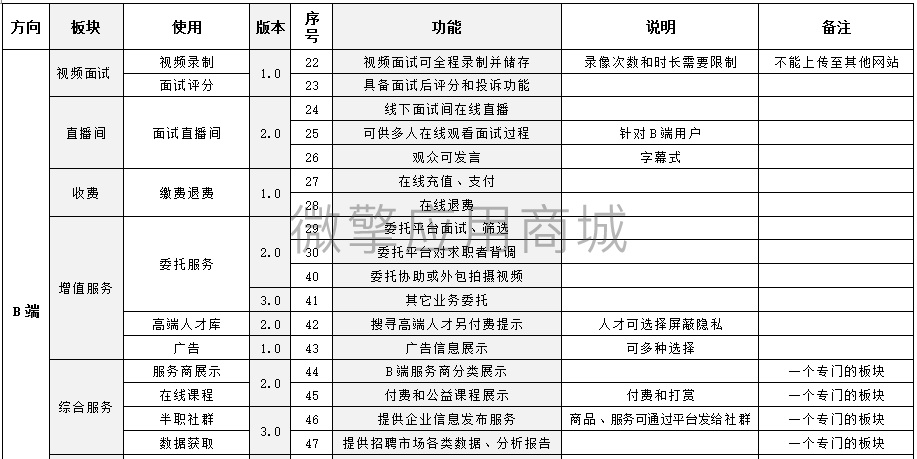 视频面试招聘小程序小程序制作，视频面试招聘小程序网站系统开发-第5张图片-小程序制作网