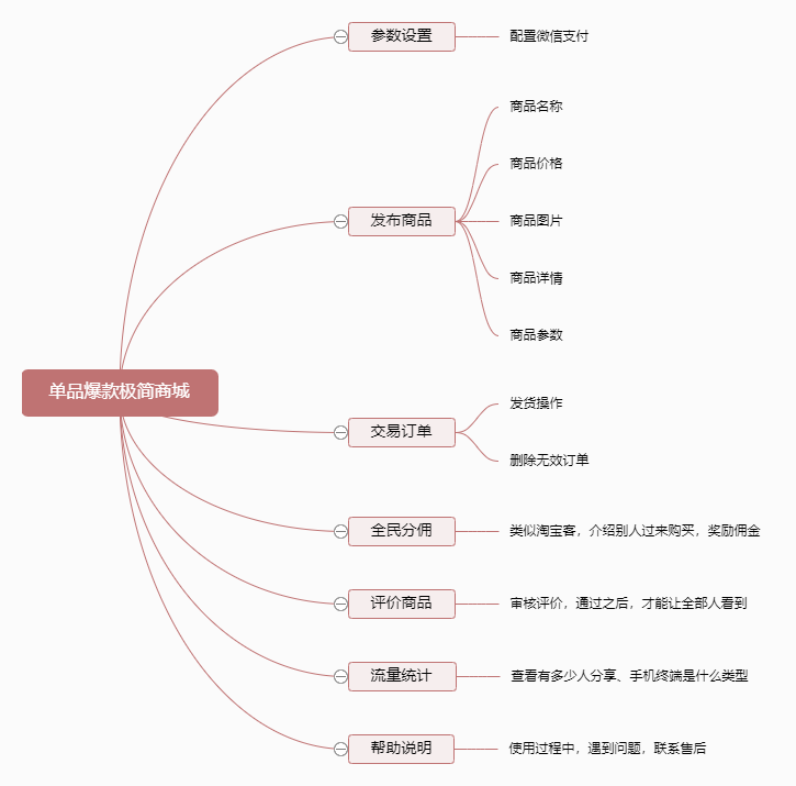 单品爆款极简商城小程序制作，单品爆款极简商城网站系统开发-第21张图片-小程序制作网