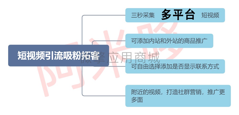 短视频引流吸粉拓客小程序系统开发制作，短视频引流吸粉拓客商城小程序公众号网站APP系统功能制作