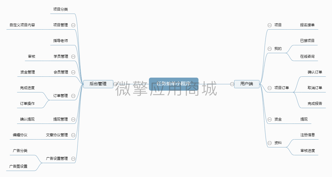 网络接单小程序小程序制作，网络接单小程序网站系统开发-第11张图片-小程序制作网