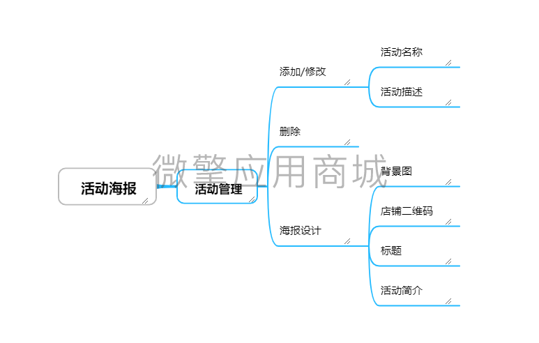 壹佰门店V2活动海报小程序制作，壹佰门店V2活动海报网站系统开发-第1张图片-小程序制作网