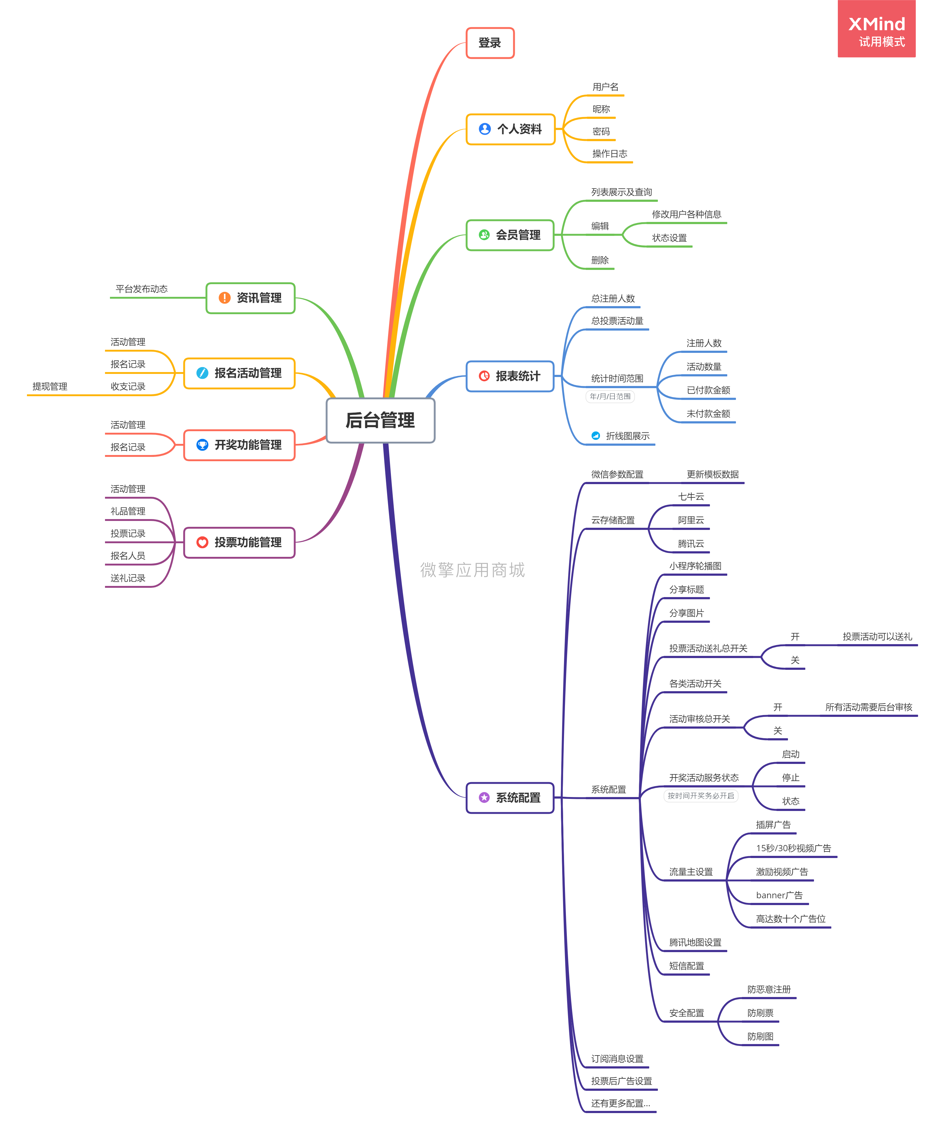 投票报名抽奖活动宝小程序制作，投票报名抽奖活动宝网站系统开发-第14张图片-小程序制作网