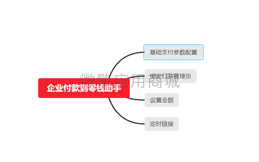 企业付款到零钱助手小程序制作，企业付款到零钱助手网站系统开发-第2张图片-小程序制作网