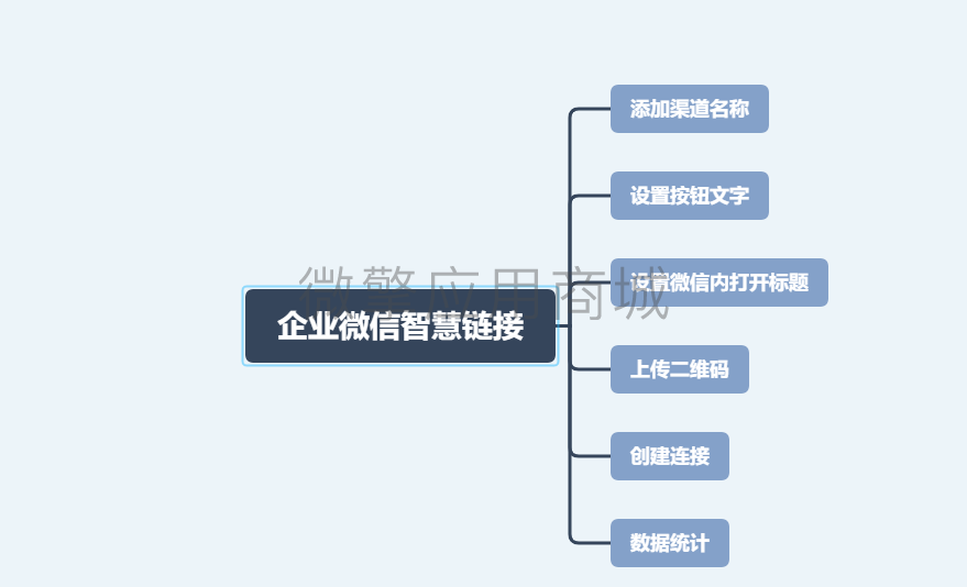 链接跳转添加企业微信小程序制作，链接跳转添加企业微信网站系统开发-第12张图片-小程序制作网