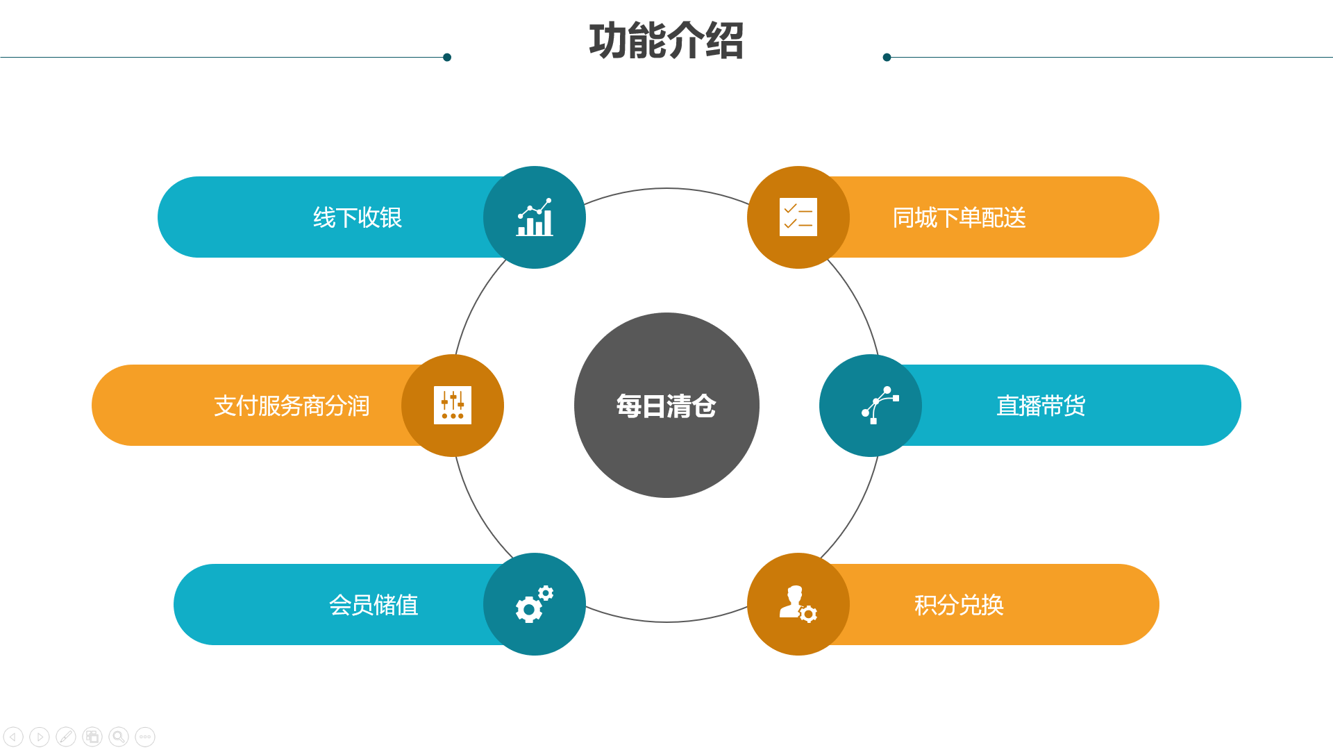 每日清仓小程序制作，每日清仓网站系统开发-第2张图片-小程序制作网