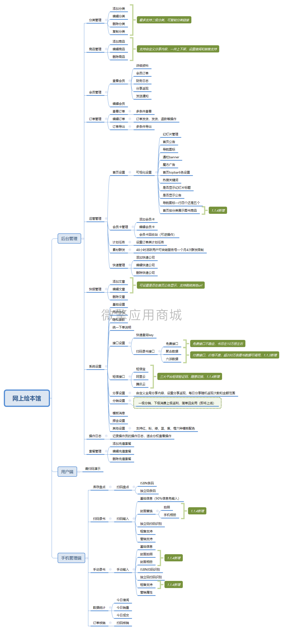 网上绘本馆开源版小程序制作，网上绘本馆开源版网站系统开发-第14张图片-小程序制作网