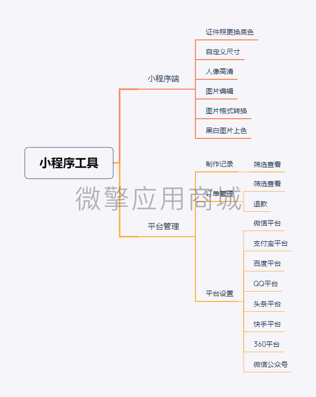 证件照小工具小程序制作，证件照小工具网站系统开发-第2张图片-小程序制作网