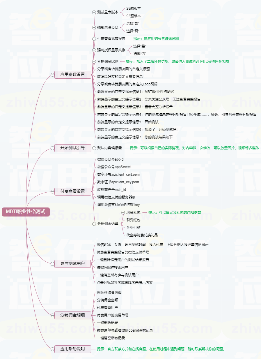 MBTI职业性格小程序制作，MBTI职业性格网站系统开发-第2张图片-小程序制作网