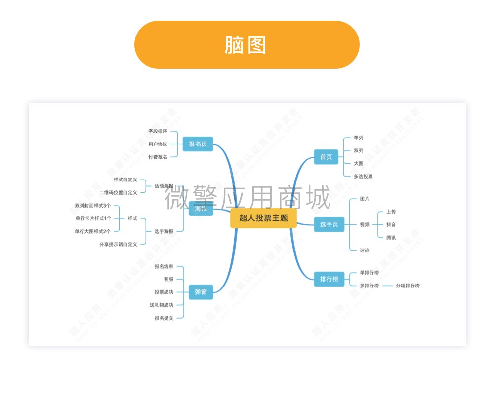 厨艺主题小程序制作，厨艺主题网站系统开发-第9张图片-小程序制作网