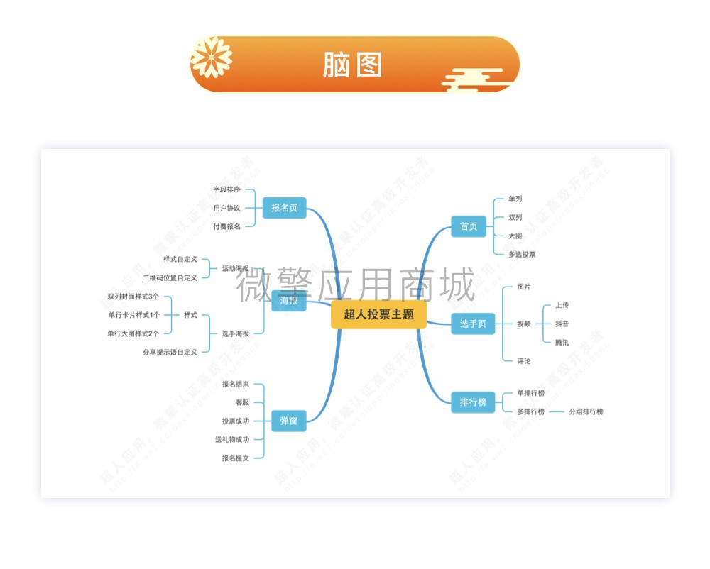 春节主题小程序制作，春节主题网站系统开发-第9张图片-小程序制作网