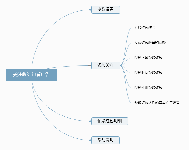 关注收红包看广告小程序制作，关注收红包看广告网站系统开发-第4张图片-小程序制作网