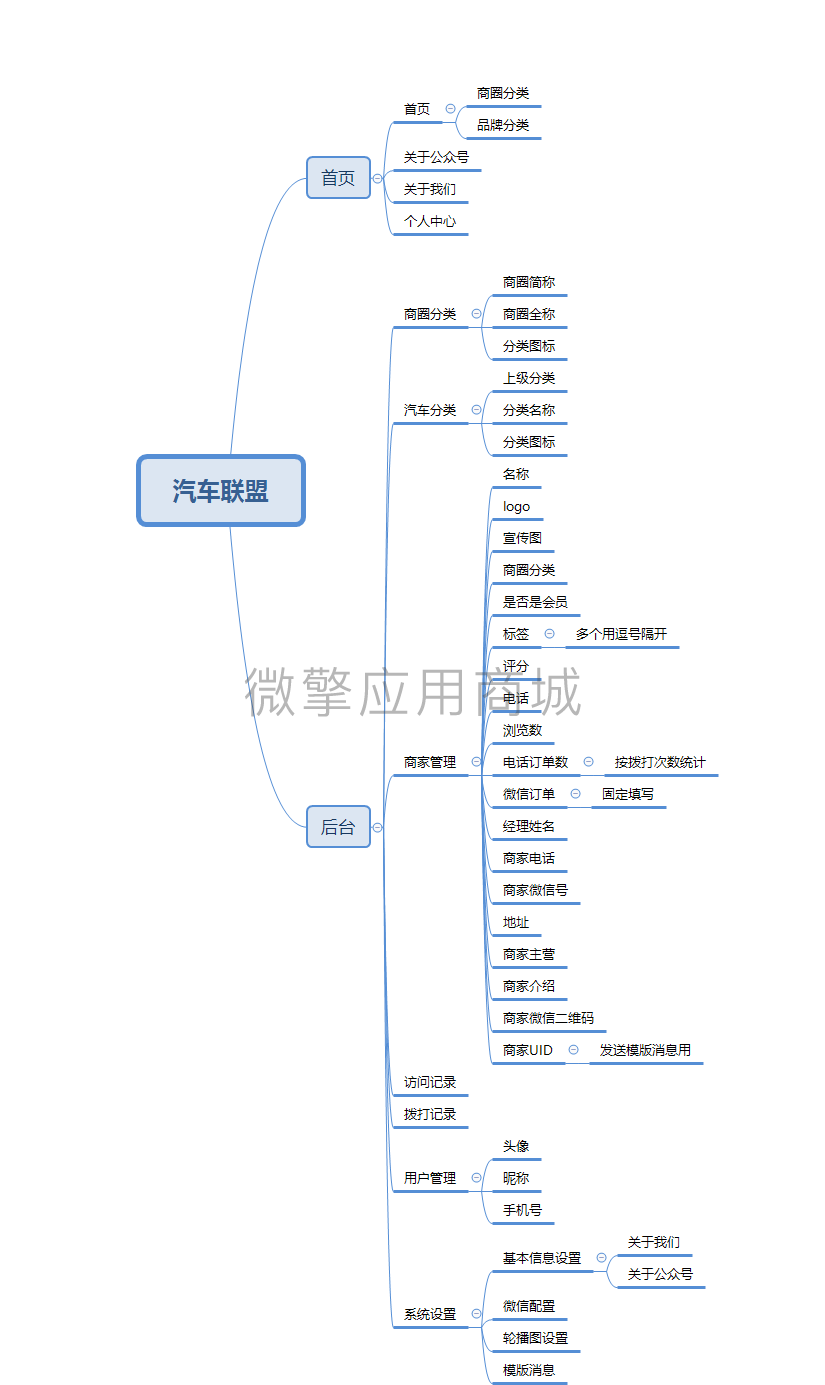 汽车联盟小程序制作，汽车联盟网站系统开发-第3张图片-小程序制作网