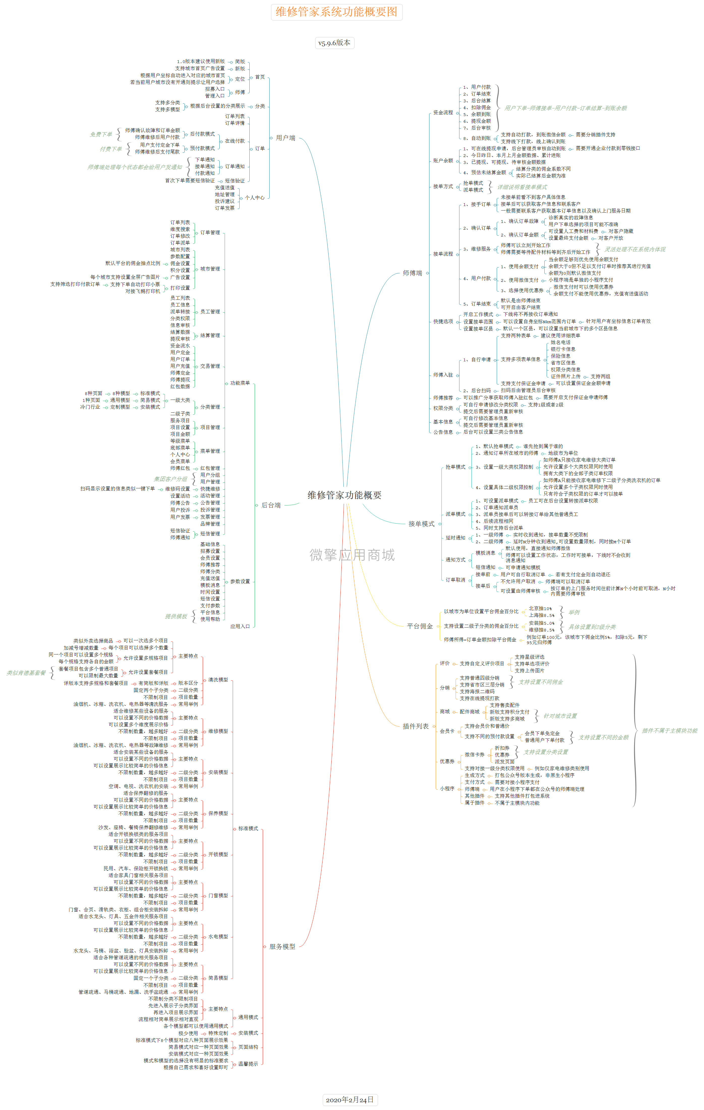 维修管家商家入驻小程序制作，维修管家商家入驻网站系统开发-第6张图片-小程序制作网