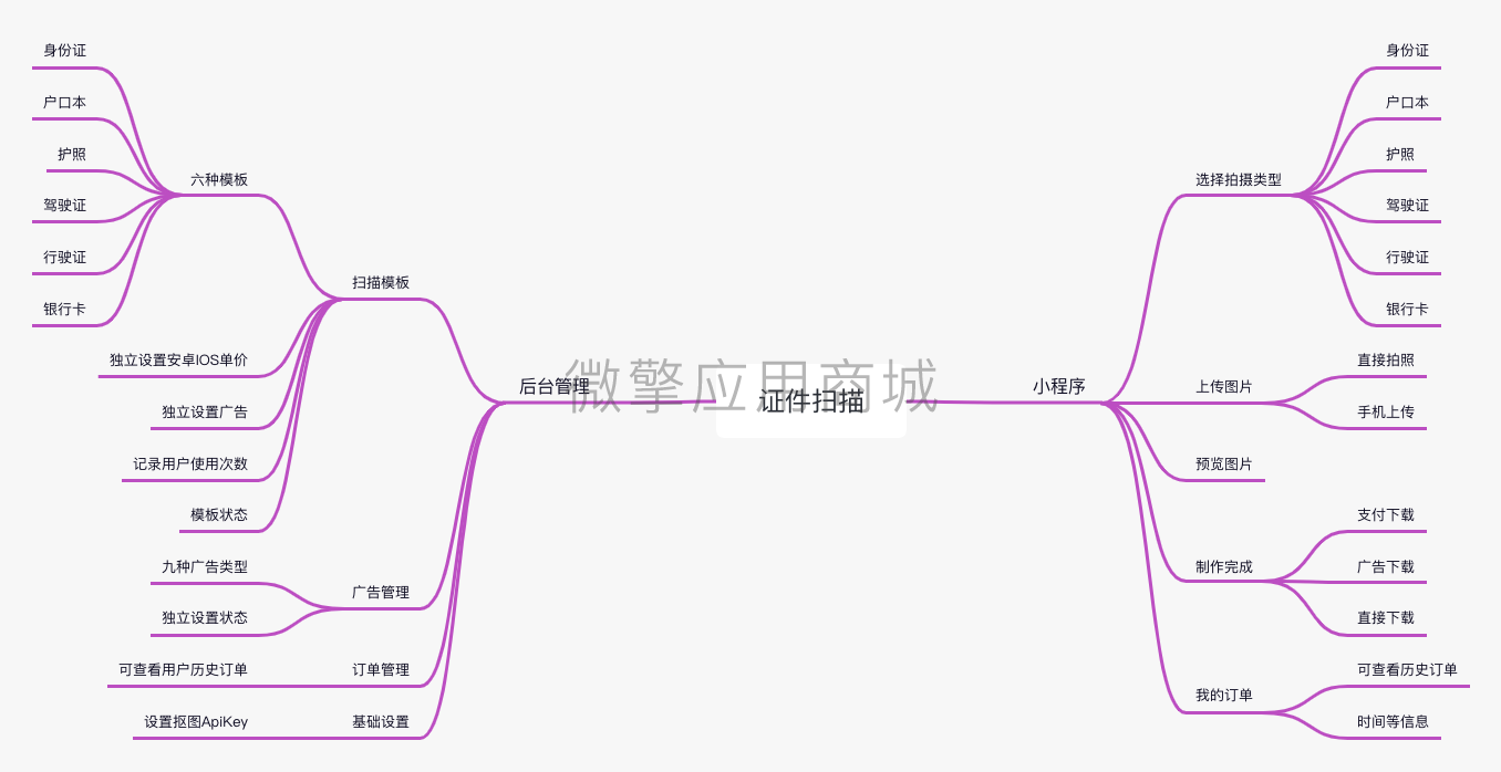 可立图证件扫描小程序制作，可立图证件扫描网站系统开发-第9张图片-小程序制作网