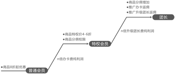 惠花生活小程序制作，惠花生活网站系统开发-第3张图片-小程序制作网