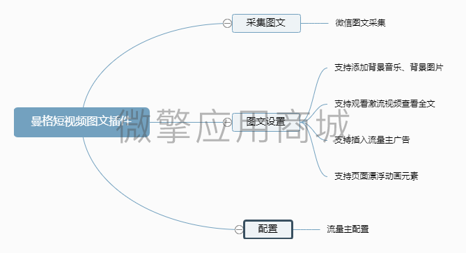 曼格短视频图文插件小程序制作，曼格短视频图文插件网站系统开发-第5张图片-小程序制作网