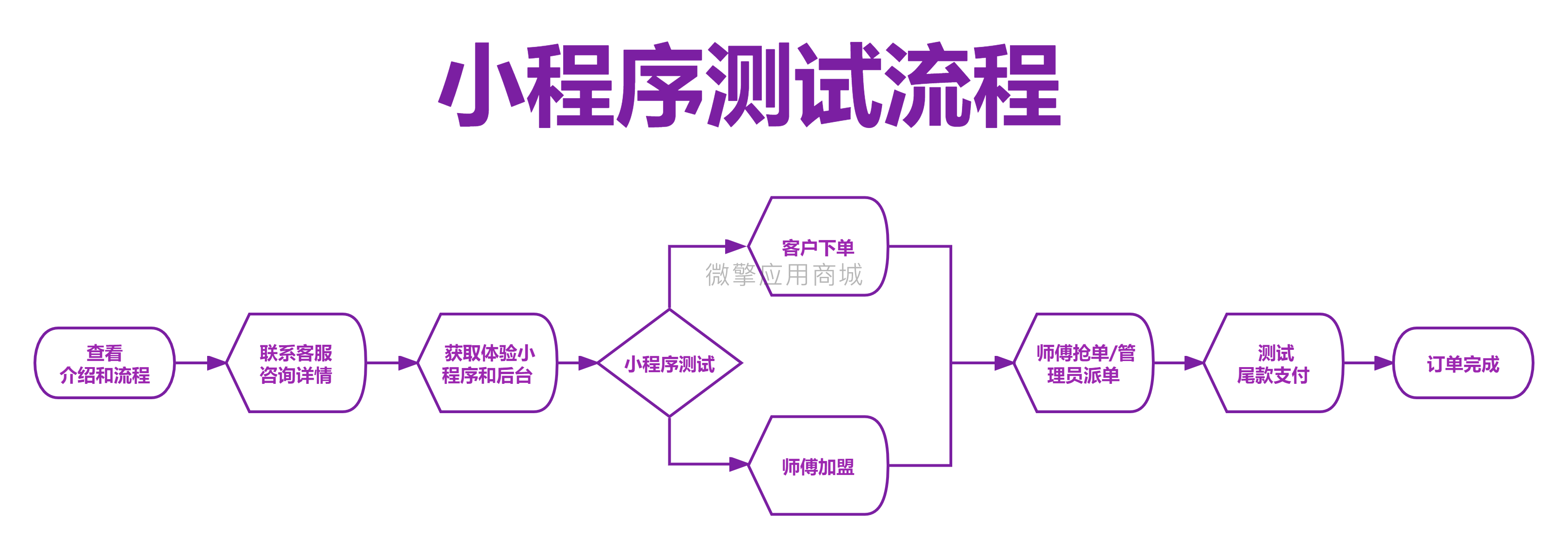 上门预约服务单开版小程序制作，上门预约服务单开版网站系统开发-第3张图片-小程序制作网