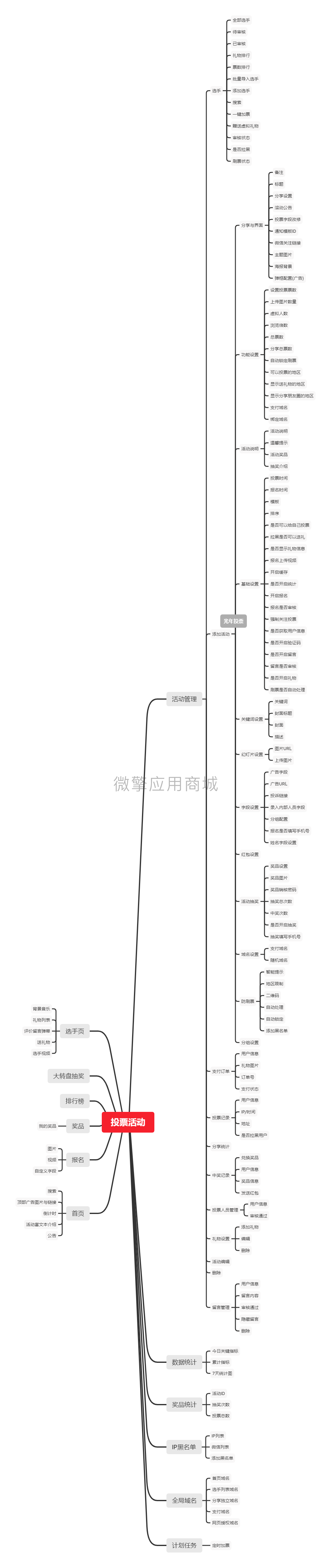 投票活动小程序制作，投票活动网站系统开发-第6张图片-小程序制作网