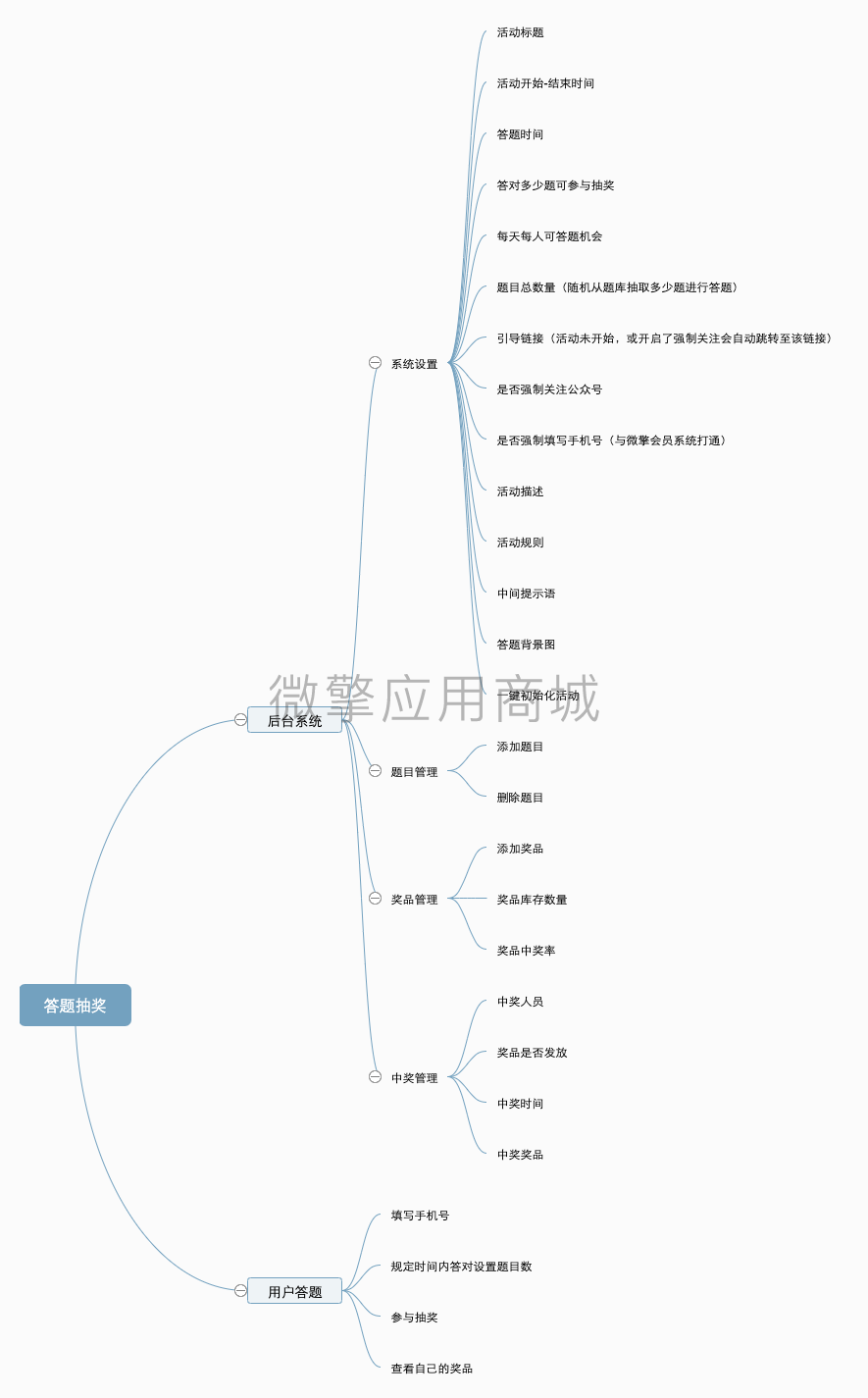 答题抽奖赢红包小程序系统开发制作，答题抽奖赢红包商城小程序公众号网站APP系统功能制作