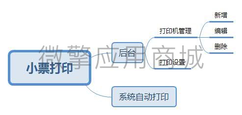 智信商城小票打印小程序制作，智信商城小票打印网站系统开发-第5张图片-小程序制作网