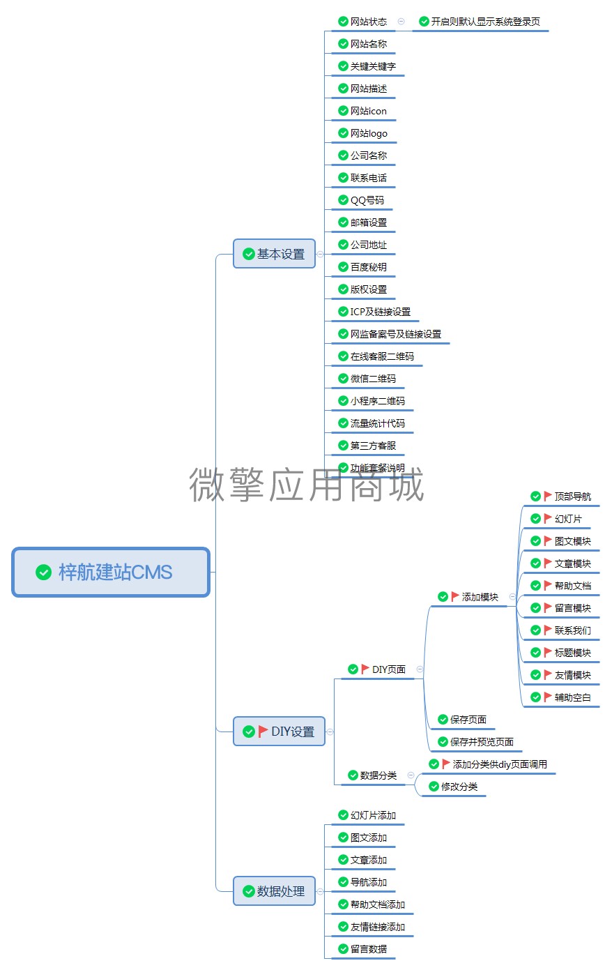 梓航建站pc小程序制作，梓航建站pc网站系统开发-第4张图片-小程序制作网