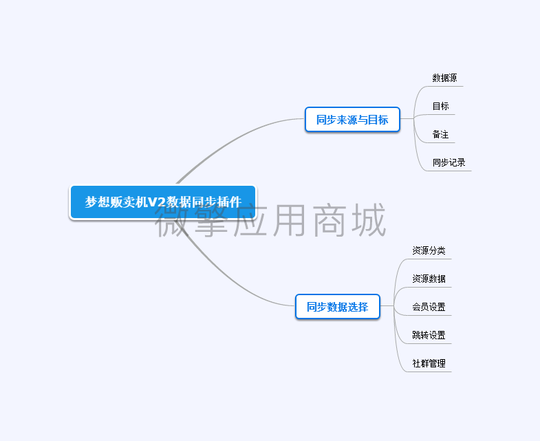 梦想数据同步插件小程序制作，梦想数据同步插件网站系统开发-第3张图片-小程序制作网