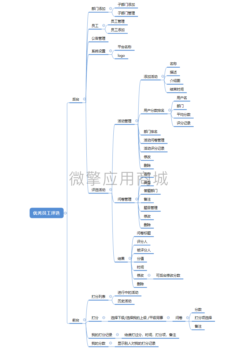 优秀员工评选小程序系统开发制作，优秀员工评选商城小程序公众号网站APP系统功能制作