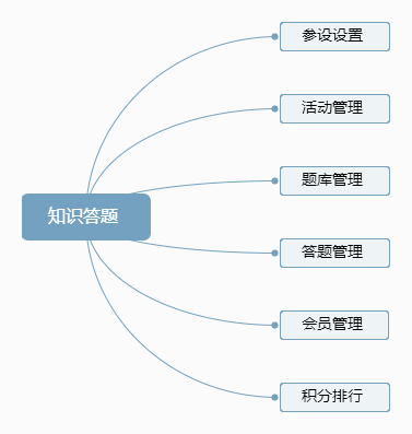 知识答题小程序制作，知识答题网站系统开发-第3张图片-小程序制作网