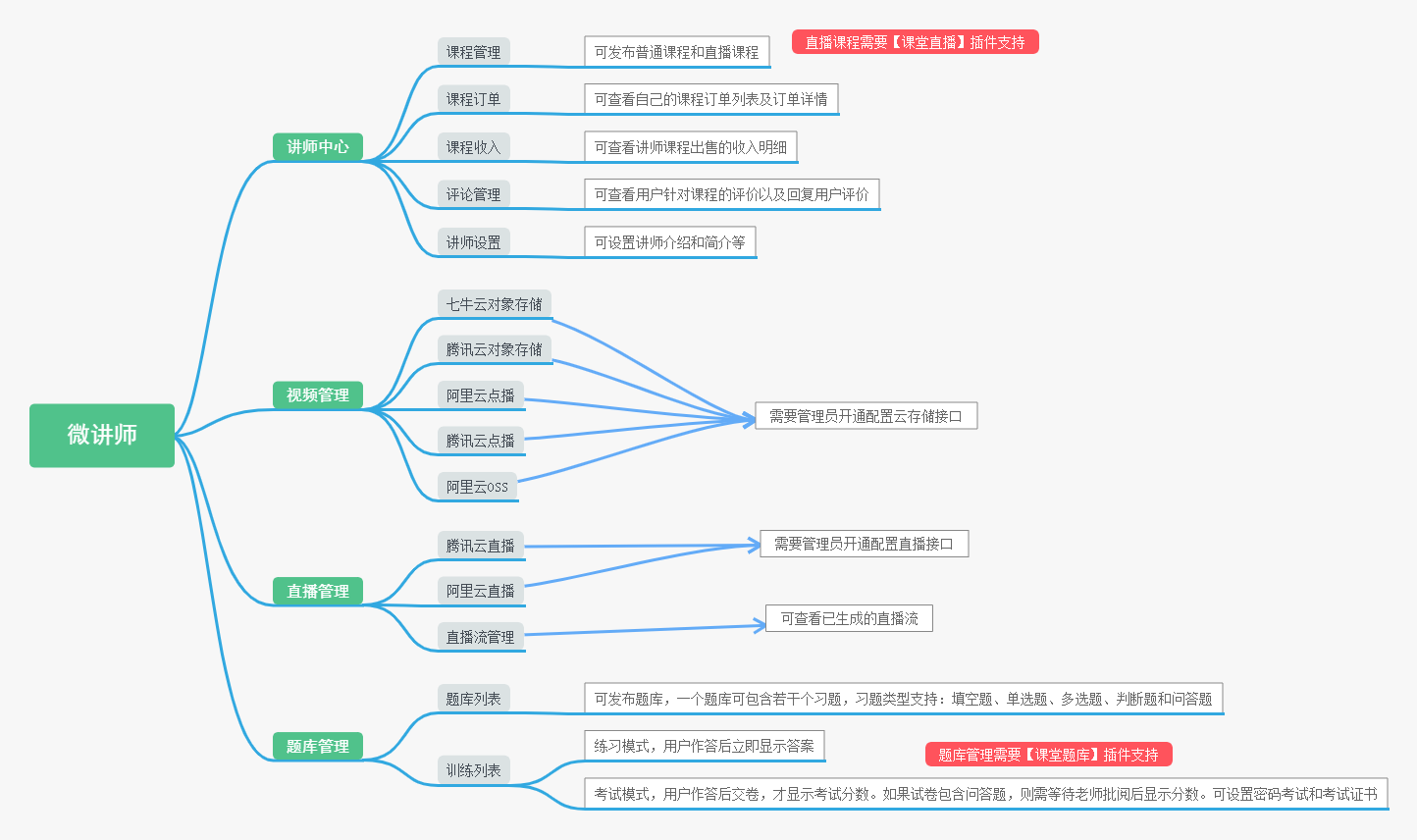 微讲师小程序制作，微讲师网站系统开发-第2张图片-小程序制作网