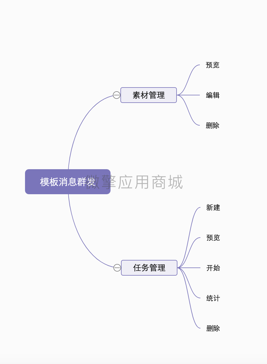 模板消息群发不限次数小程序制作，模板消息群发不限次数网站系统开发-第5张图片-小程序制作网