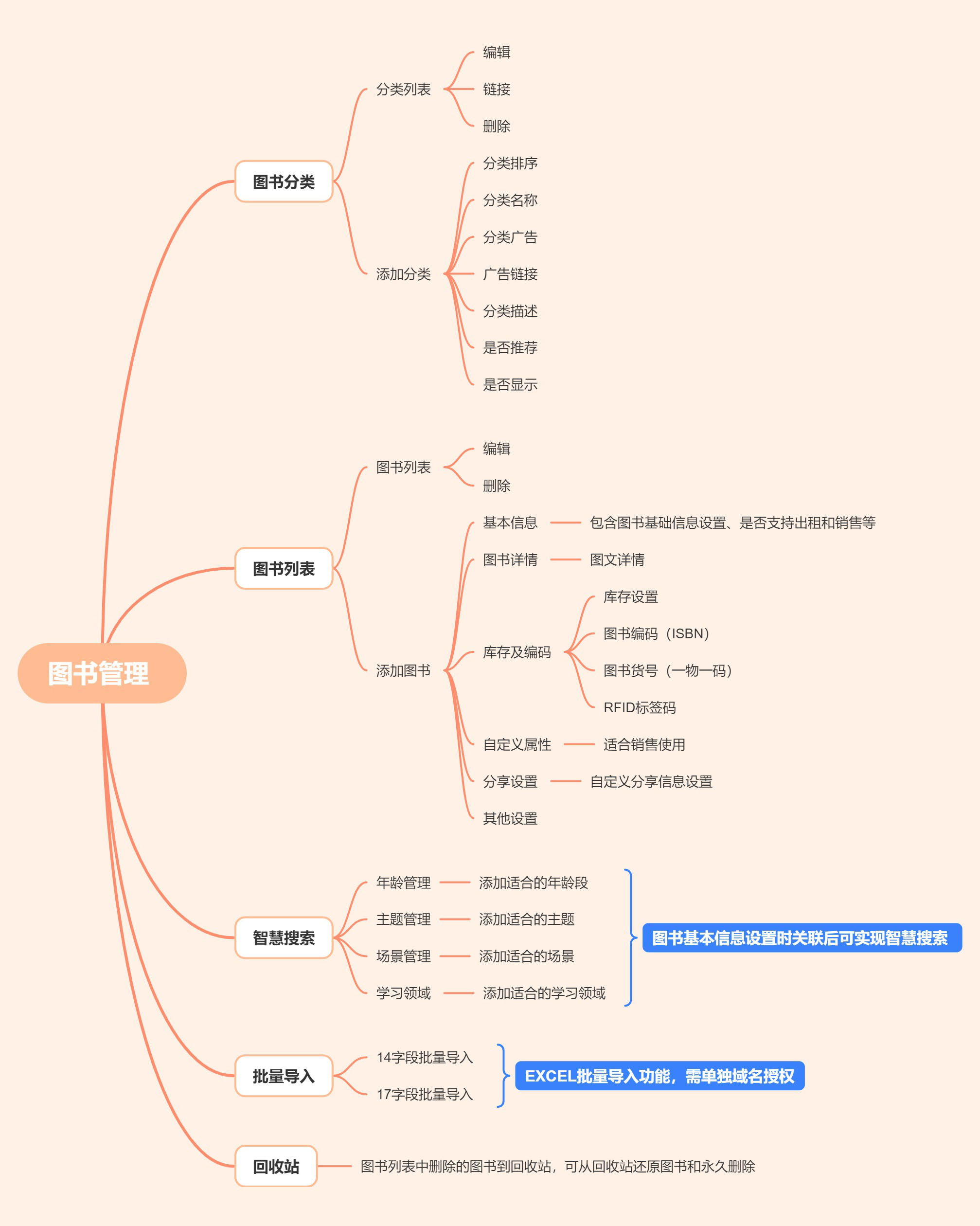 网上绘本馆开源版小程序制作，网上绘本馆开源版网站系统开发-第19张图片-小程序制作网