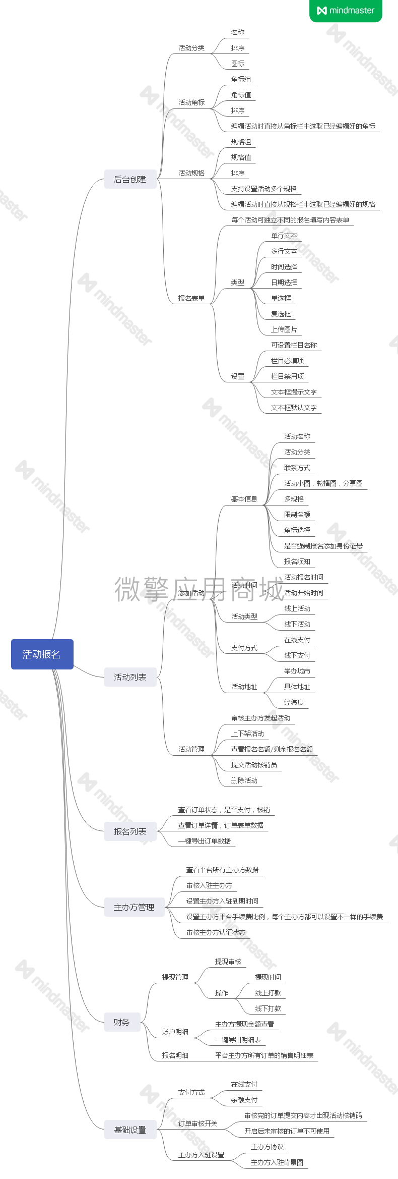 一佳门户活动报名小程序制作，一佳门户活动报名网站系统开发-第6张图片-小程序制作网