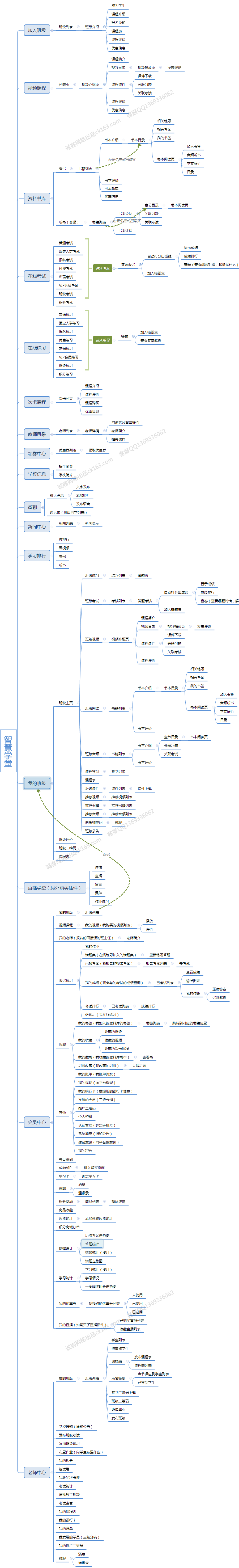 智慧学堂小程序插件小程序制作，智慧学堂小程序插件网站系统开发-第3张图片-小程序制作网